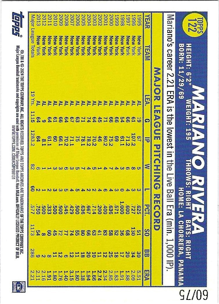 2024 Topps Archives Mariano Rivera Aqua 60/75